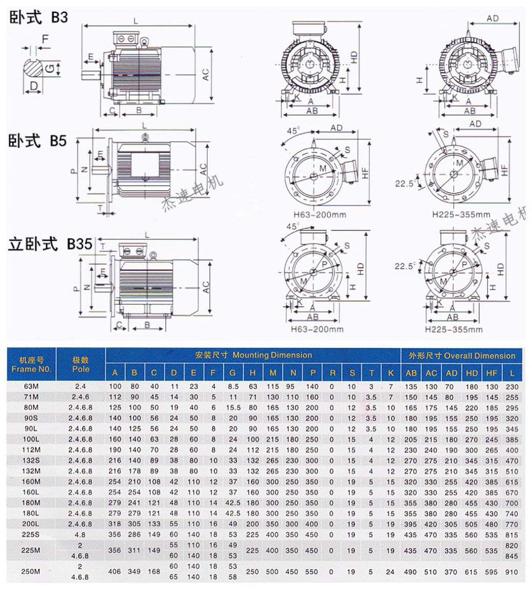 温馨提示:本店电机默认为卧式:如有需要立式,或立卧两用的需要联系
