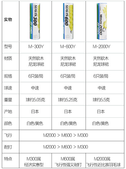 YONEX YONEX 배드민턴 YY NYLON BALD 야외 바람 방풍 및 비 방해 킹 M2000/M600 YONEX YONEX 배드민턴 YY NYLON BALD 야외 바람 방풍 및 비 방해 킹 M2000/M600