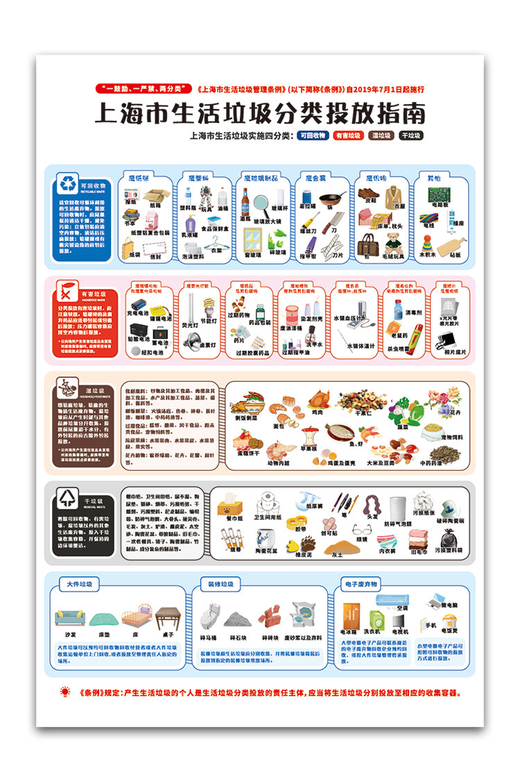 上海市生活垃圾分类投放指南湿干垃圾分类不可回收物其他有害贴纸