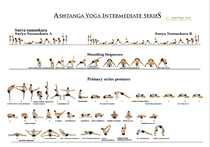 Reversed Colour Plastic Sealed Yoga Charts Ashtanga Ashtanga Tier 1 Tandem Cascading Wallchart Yoga Wallchart