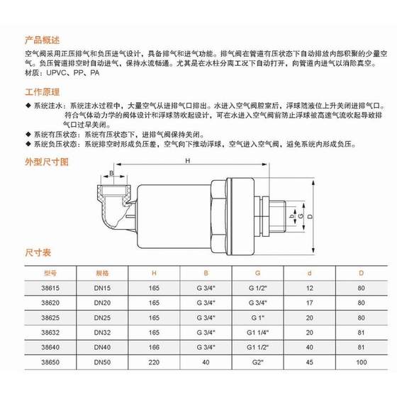 UPVC 배기 밸브 에어 흡기 밸브 PVC 플라스틱 자동 흡기 및 배기 밸브 자동 에어컨 밸브 UPVC 배기 밸브 에어 흡기 밸브 PVC 플라스틱 자동 흡기 및 배기 밸브 자동 에어컨 밸브