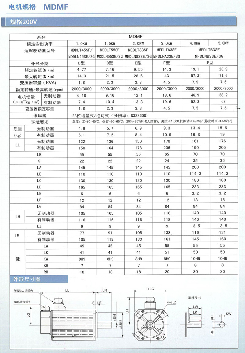全新原装松下伺服电机mgmf092l1h6m850w1kw200v