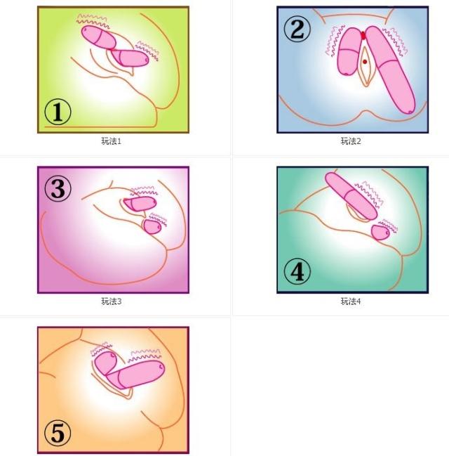 自慰方法图片