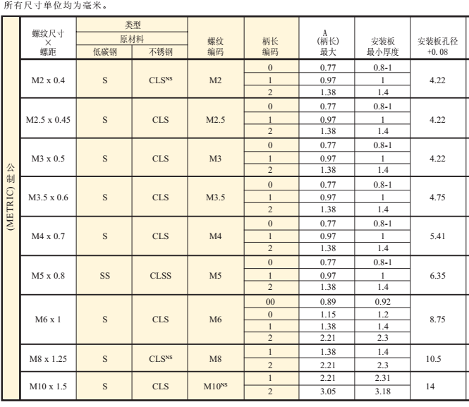 特价压铆螺母碳钢环保镀锌压铆螺母pem自扣紧压铆螺母s-m3-0-1-2