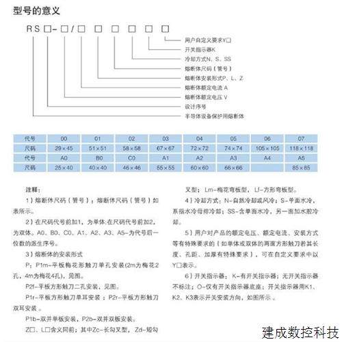 협상 가능한 퓨즈 RS4/8-500/800/1000/1250/1500/2000-L (LM/LF) 104 (105) 협상 가능한 퓨즈 RS4/8-500/800/1000/1250/1500/2000-L (LM/LF) 104 (105)