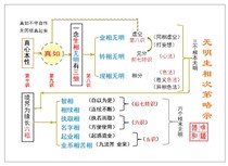 No discernspecs for the first time) The plastic packaging specifications are optional