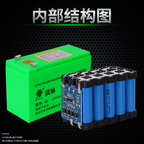 Qilin 12V8ah lithium battery Agricultural electric sprayer 12V lighting sprayer lithium battery 12V battery