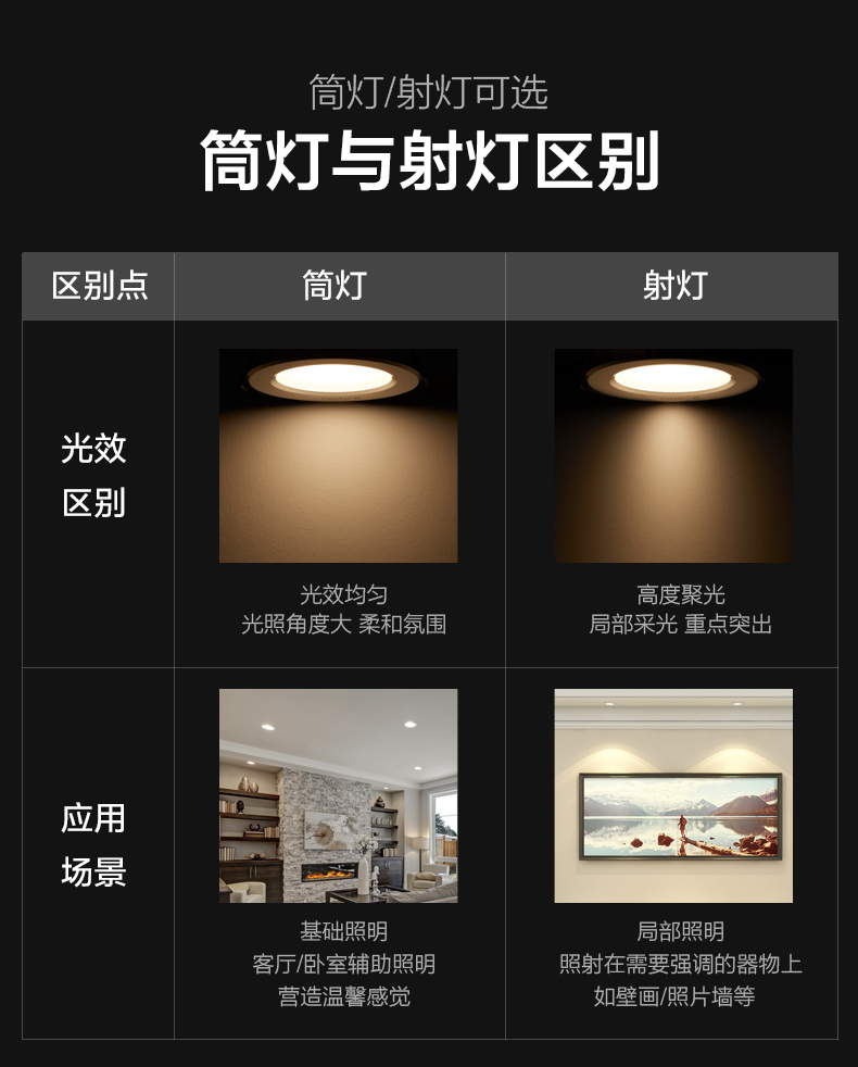 适用于欧普led筒灯3w嵌入式超薄洞灯天花灯客厅吊顶孔灯8公分射灯
