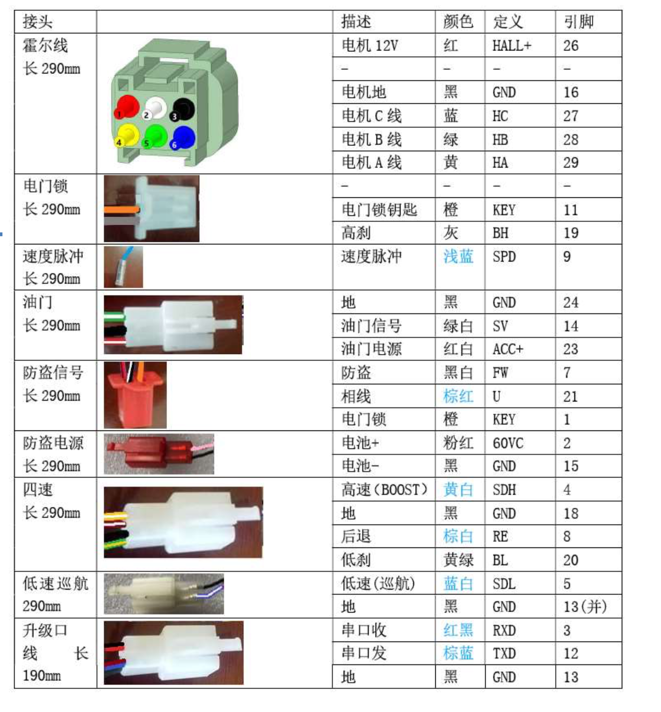 南京远驱60v72v84v96v330a正弦波大功率改装电动车电摩电机控制器