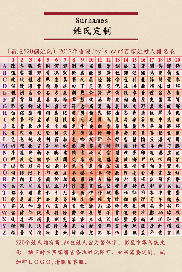 香港百家姓利是封姓氏红包2021个性姓名千元红包袋龙凤地