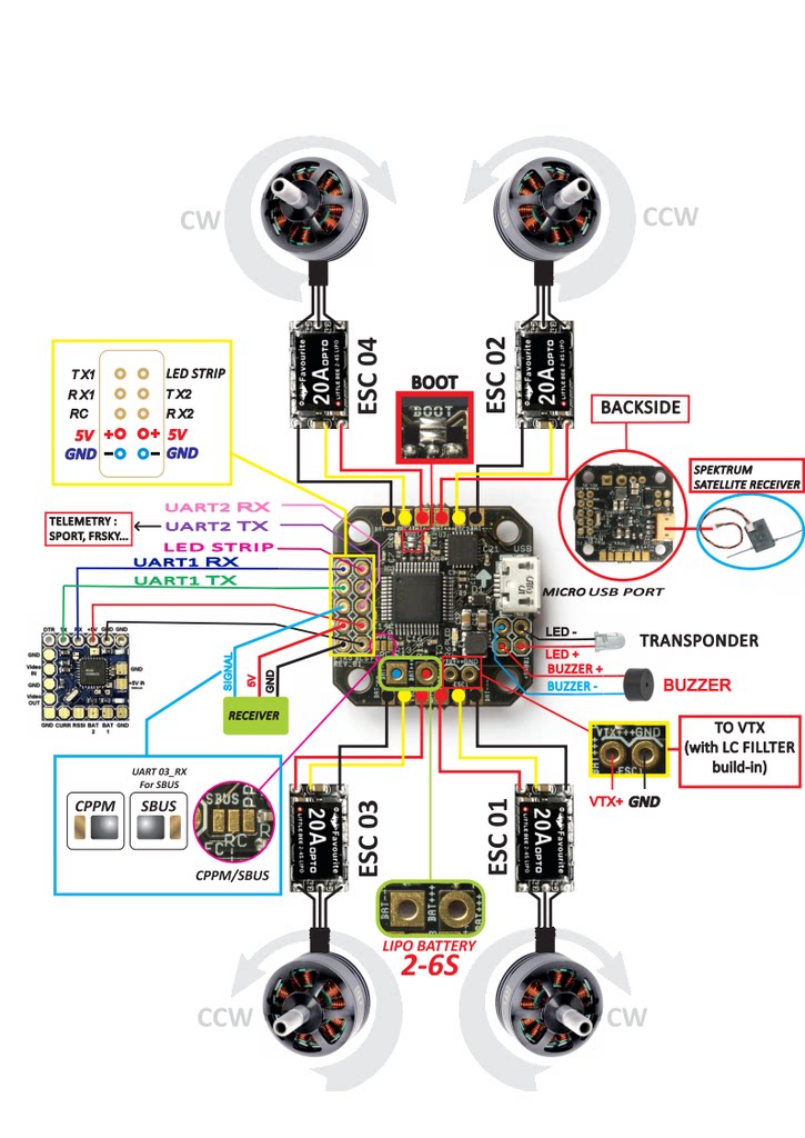 国外室内穿越微型无刷飞控piko blx betaflight cleanflight