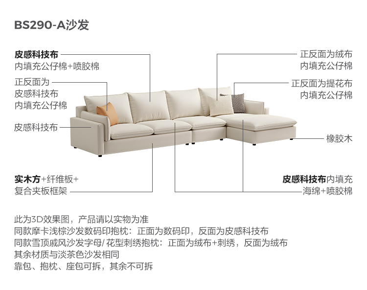 BS290-A-Materials Analysis S-Sofa-Tea Lust .jpg