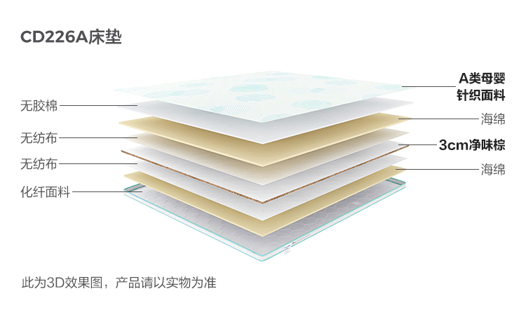 CD226A-Material Analysis-Matress.jpg