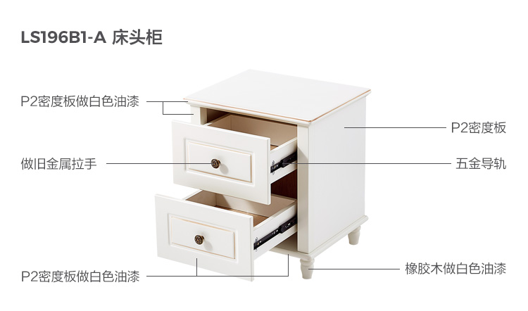 LS196B1-A-Material Analysis-Dedin Cabinet.jpg