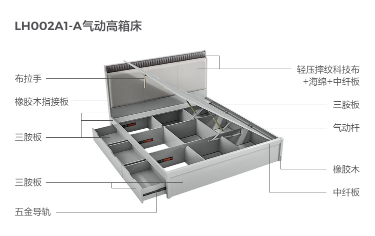 LH002A1-A-Material Analysis Analysis-Pneumatic High Box Bed.jpg