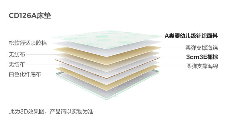 CD126A-Material Analysis-Mattack.jpg