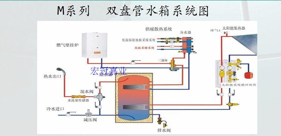 盘管水箱壁挂炉水箱
