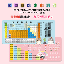 Cartoon shortcut key mouse pad Super pinyin multiplication formula mathematical formula element periodic table female writing table pad