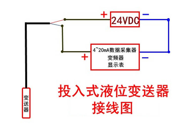 消防水箱一体化投入式液位变送器二线制420ma污水池水位传感器
