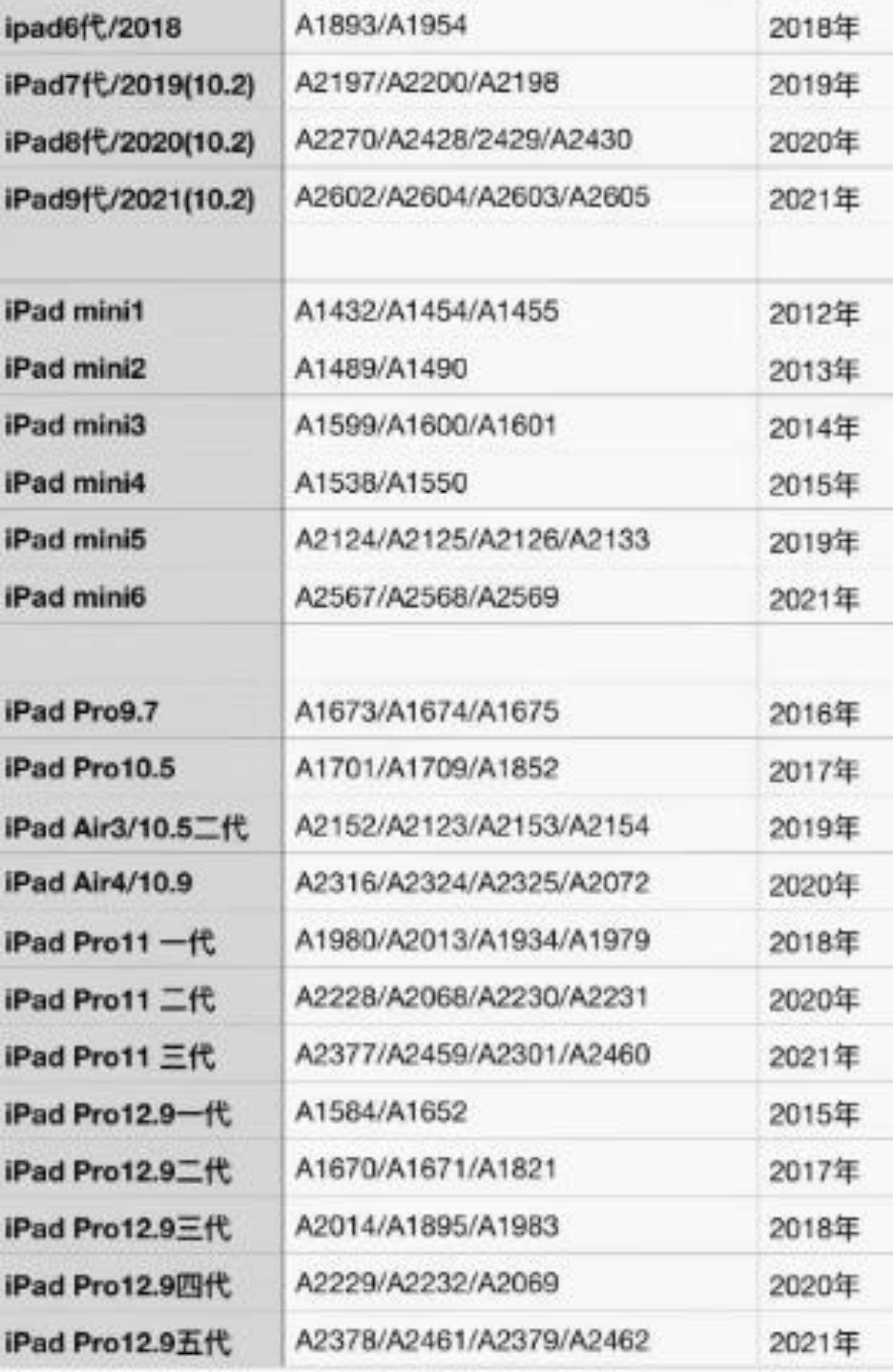 适用ipad air2 ipad6 a1566a1567 mini4触摸屏a1538 a1550外屏