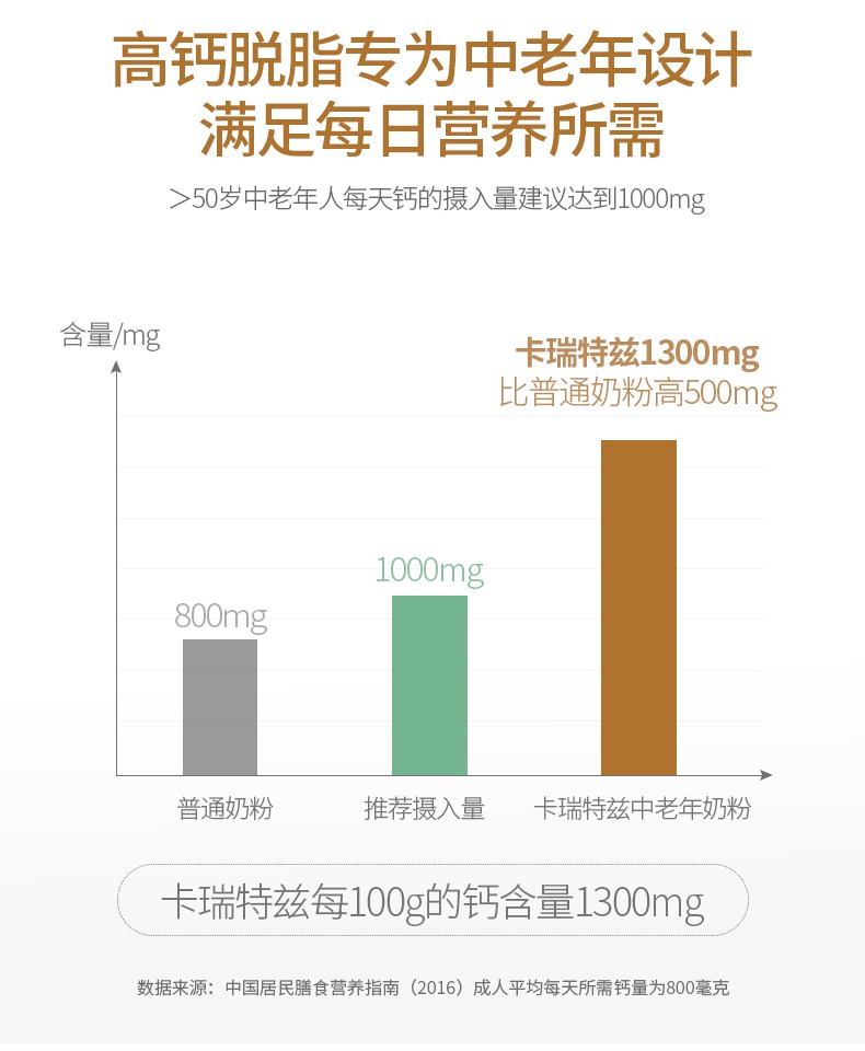 900g卡瑞特兹中老年脱低脂奶粉高钙无糖奶粉