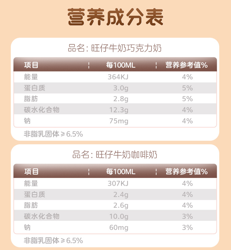 【拍3件】首单减8元大牌旺仔巧克力牛奶