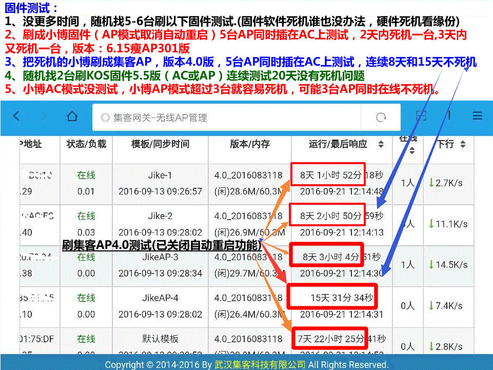 7620a瘦ap固件爱快_无线瘦ap_无线瘦ap价格