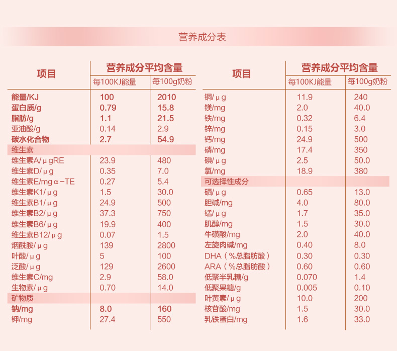 【送纸尿裤】贝因美 爱加较大婴儿配方奶粉2段800g2罐 粉爱2段