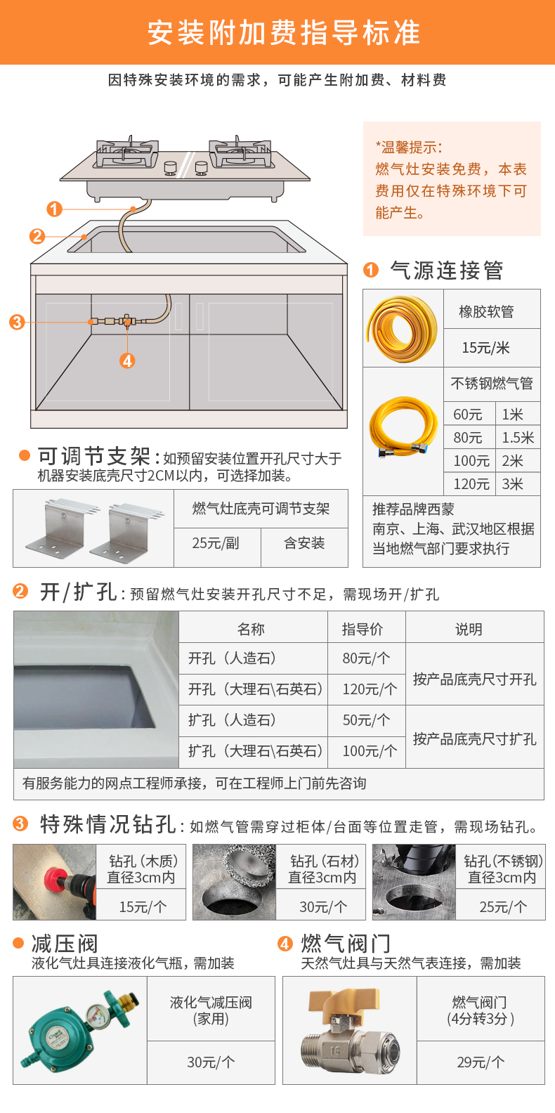 Газовая плита после -Sales.png