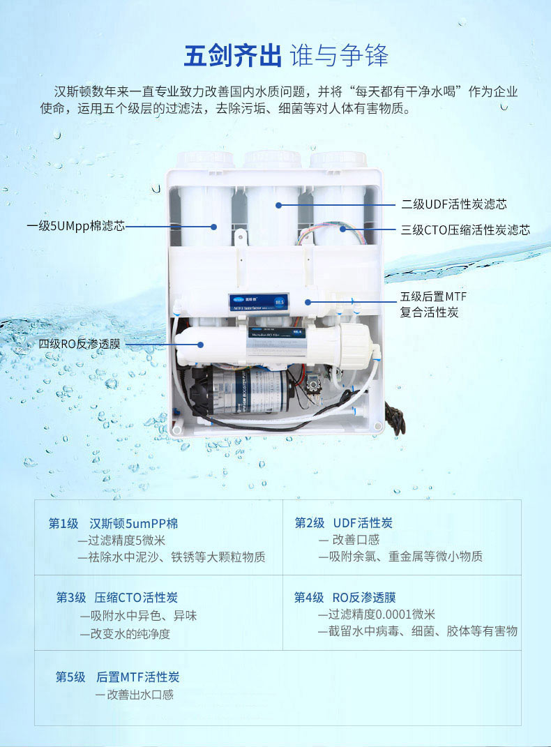 汉斯顿智能净水器家用直饮自来水过滤器厨房净化纯水机ro反渗透01
