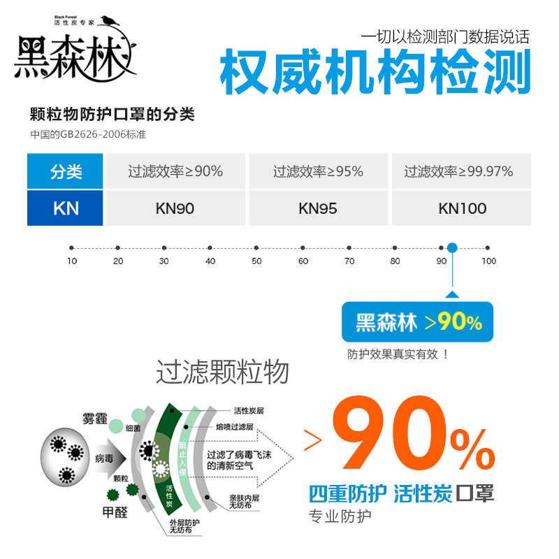 黑森林一次性口罩夏季男女防尘防晒防异味活性炭黑潮透气个性薄款产品展示图2