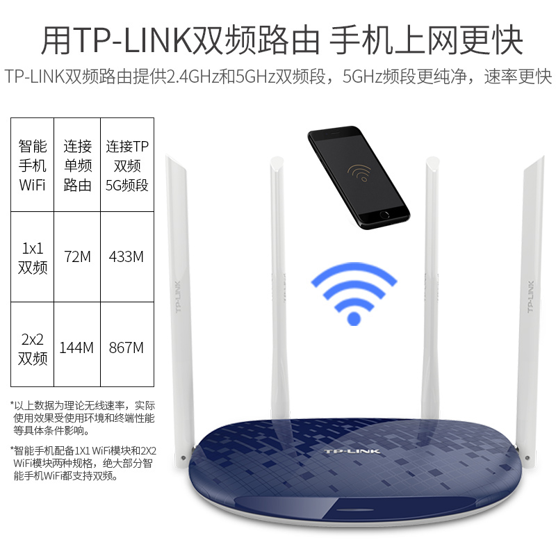 new tp-link gigabit wireless rate through the wall tplink router home through the wall high-speed wifi fiber broadband 5g dual frequency 1200m telecom mobile unicom tl-wdr5610