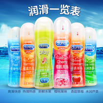 Durex Human Lubricant Men and Womens Intercourse Adult Products Sex Lubricant Anal Sex