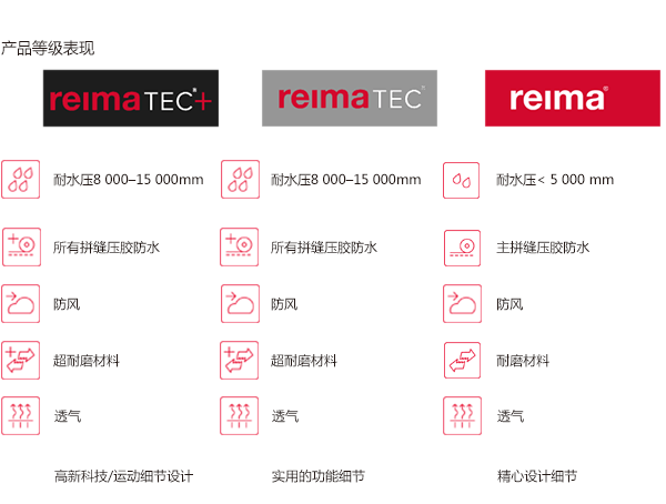 Пуховики Reima Пуховики Reima