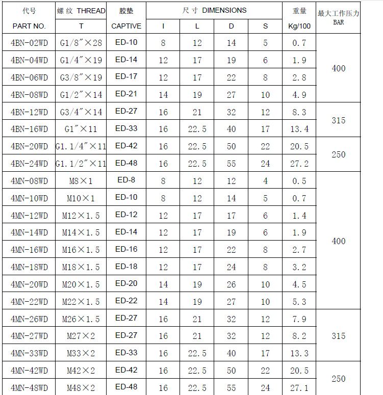 高精度内六角堵头丝堵英制ed密封镀锌堵头白钢1分2分3分4分6分