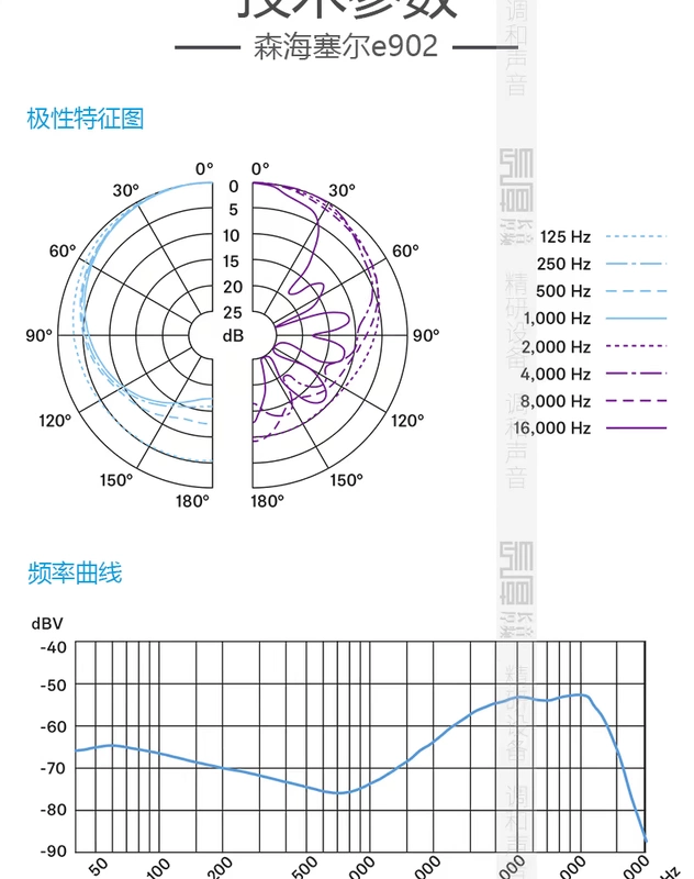 SENNHEISER Micro nhạc cụ bass Sennheiser E602-II e902 micro trống đáy lớn - Micrô