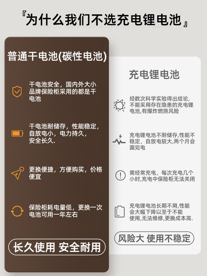 호랑이 브랜드 안전 가정 2025 새로운 작은 옷장 내장 서랍 안전 지문 비밀번호 오프닝 소형 미니 캐비닛 벽 안전 스마트 터치 스크린 비밀번호 서랍 호랑이 브랜드 안전 가정 2025 새로운 작은 옷장 내장 서랍 안전 지문 비밀번호 오프닝 소형 미니 캐비닛 벽 안전 스마트 터치 스크린 비밀번호 서랍