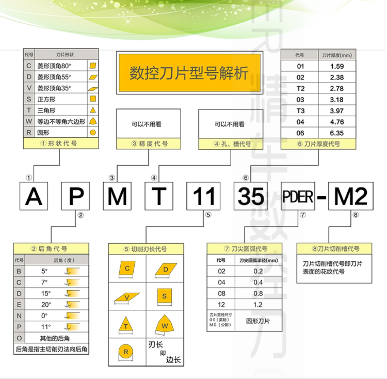 数控刀头型号及参数图片