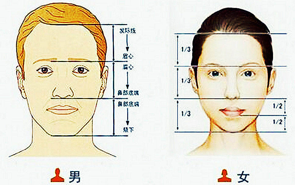 女生可以额头在两侧留一些长长的碎刘海.以遮挡额头.