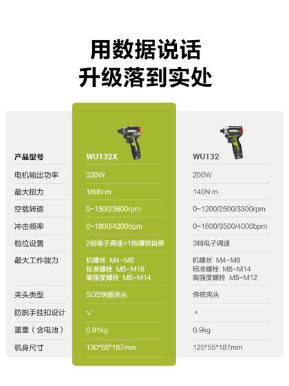 왁스 브러시리스 충격 드라이버 WU132X 전기 드라이버 전기 배치 전기 드라이버 드라이버 리튬 충전 플래시 드릴 왁스 브러시리스 충격 드라이버 WU132X 전기 드라이버 전기 배치 전기 드라이버 드라이버 리튬 충전 플래시 드릴