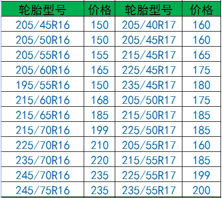 Xe 195 lốp 205 215 225 45 50 55 60 65 70R14R15R16R17R18 mài tiêu chuẩn