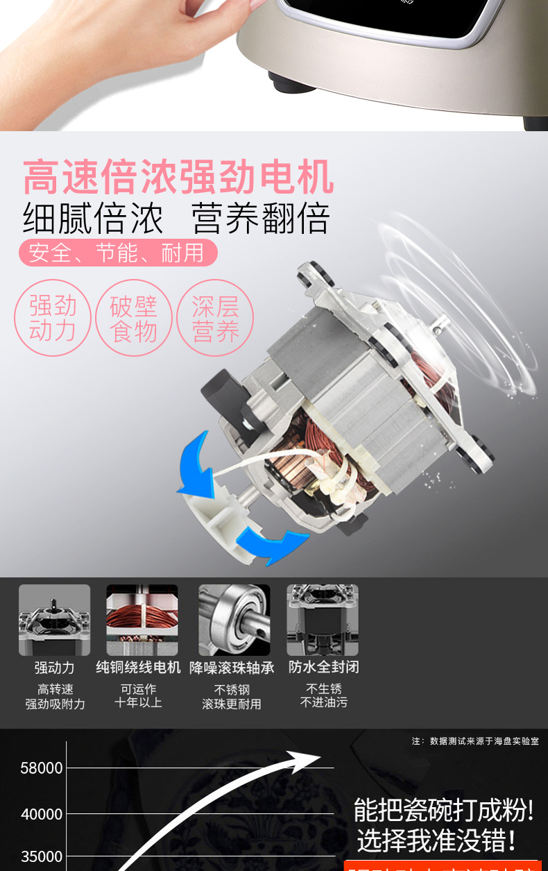 高速倍浓强劲电机细腻倍浓营养翻倍安全、节能、耐用强劲/破壁深层动力八食物八营养≠强动力纯铜绕线电机降噪滚珠轴承防水全封闭高转速可运作不锈钢不生锈强劲吸附力十年以上滚珠更耐用不进油污注:数据测试来源于海盘实验室5800040000能把瓷碗打成粉!选择我准没错!35000-推好价 | 品质生活 精选好价