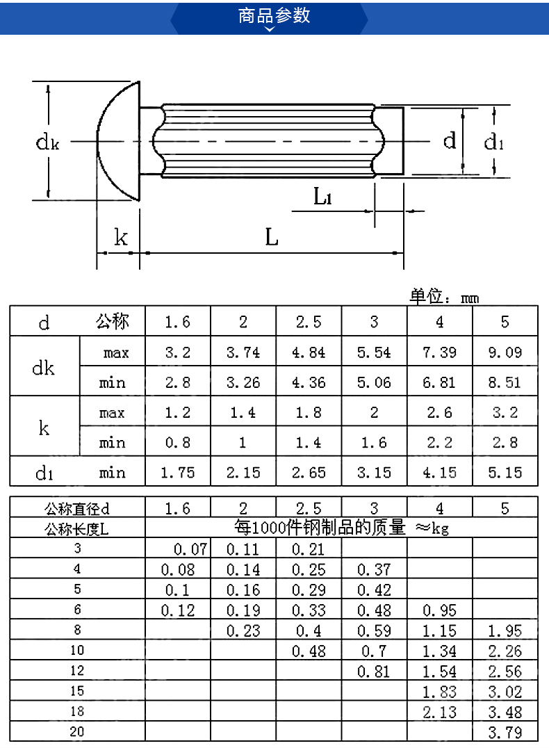 gb827-86标牌铆钉图片