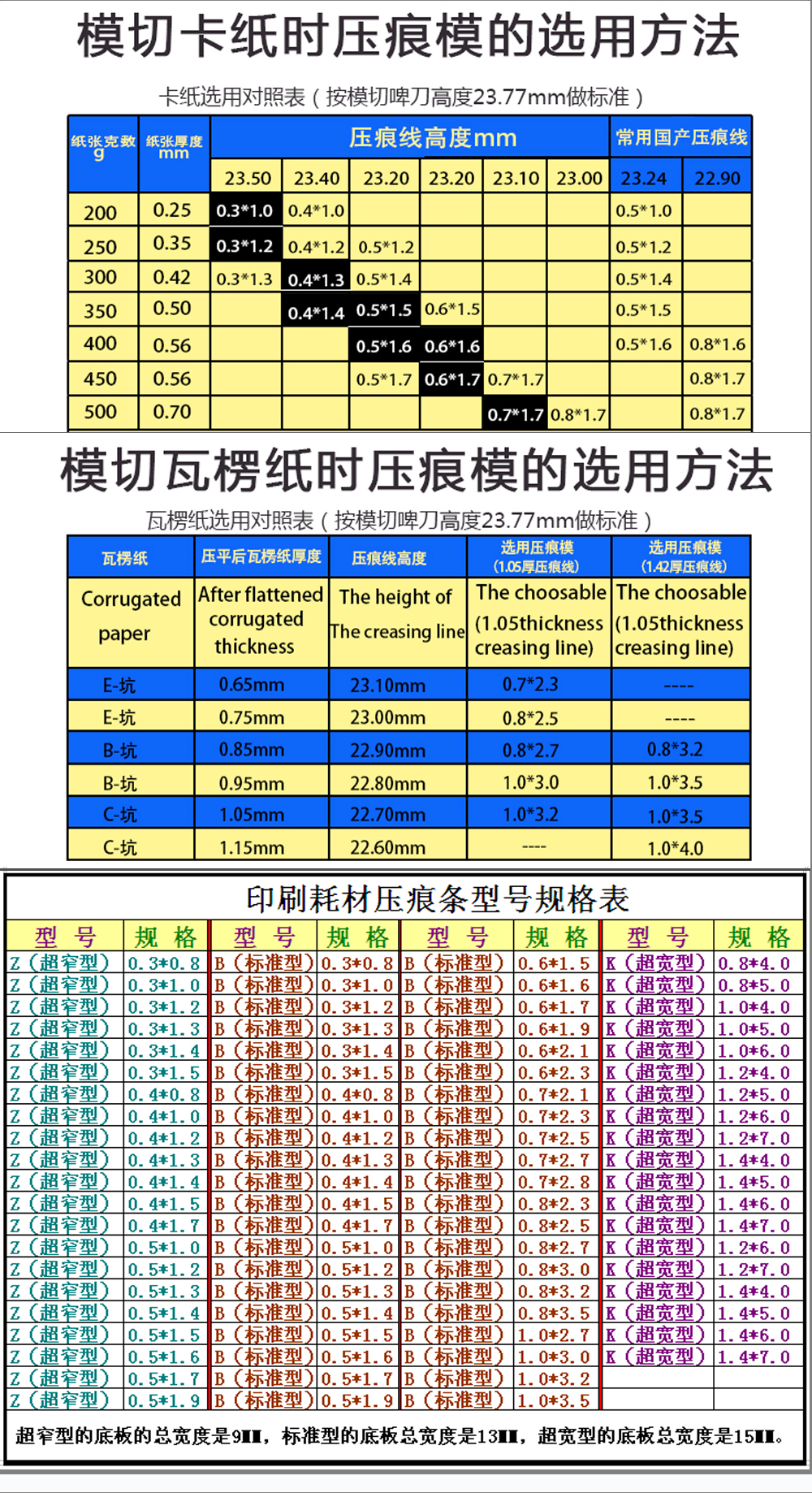 进口压痕线压痕条速装压痕模切线啤暗线条模切压痕线槽模双槽线