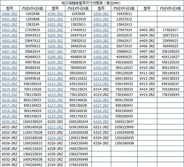 哈尔滨胶盖轴承600060016002600360046005600660072rz
