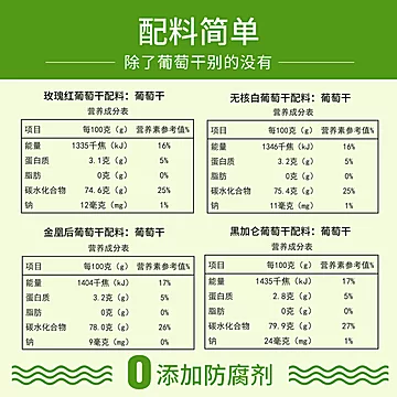 楼兰蜜语四色葡萄干900g新疆吐鲁番[3元优惠券]-寻折猪