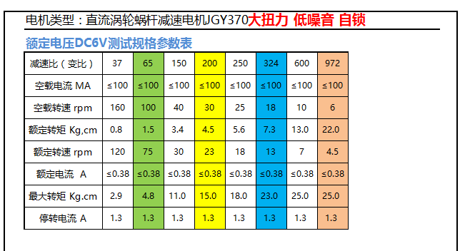 jgy370大扭矩马达自锁力强轮涡轮蜗杆24v直流减速电机12v低速电机