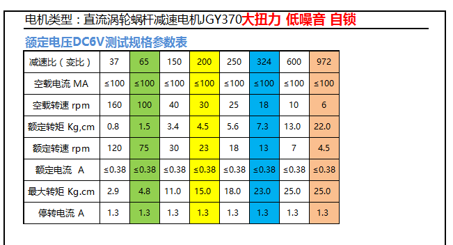 370电机马达参数图片