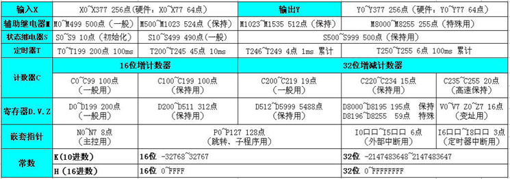 三菱PLC控制器FX2N-32MR/32MT-4AD2DA 支持RS485带模拟量时钟 三菱