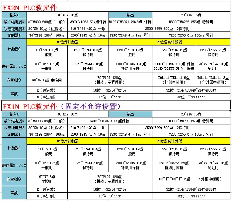 PLC工控板脉冲输出FX1/2N-40MT脉冲输出24入16出伺服步进200K频 其他品牌